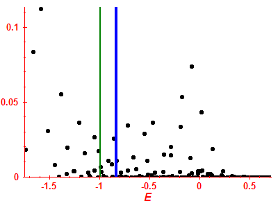 Strength function